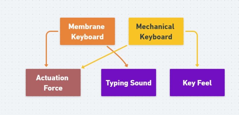 What Is The Actuation Force For Mechanical Keyboards Actuation For ...